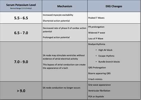 k lab range|Potassium (K) in Blood Test .